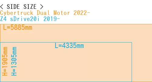 #Cybertruck Dual Motor 2022- + Z4 sDrive20i 2019-